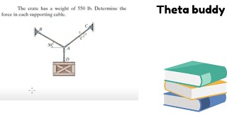 The crate has a weight of 550 lb. Determine the force in each supporting cable.