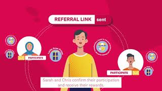 Refer \u0026 Get Rewarded | Kongsi-Kongsi AIA 2.0