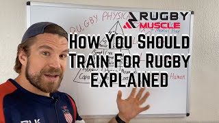 Rugby Performance Training Explained - The Rugby Physical Prep Pyramid