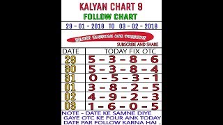 Kalyan Daily 4 Ank Life Time Chart