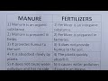 Difference Between Manure And Fertilizers?-Class Series