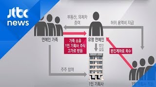 유튜버·연예인·운동선수…'신종 부자' 176명 세무조사