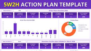 5W2H Action Plan Excel Template | Project Management Spreadsheet with Dashboard