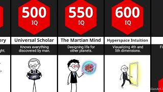 Comparison Every Level Of Intelligence
