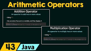 Arithmetic Operators in Java