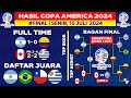 Hasil Copa America 2024 Hari Ini - Argentina vs Kolombia - Final Copa America 2024 Terbaru