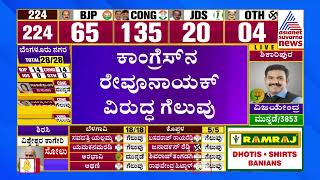 Kalaburagi Rural Election Result 2023 |  Basavaraj Muttiguda Wins (BJP) Karnataka Election Results