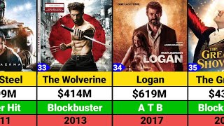 Hugh Jackman Hits and Flops Movies list | Deadpool & Wolverine