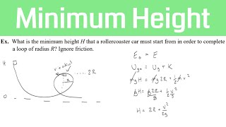 How to find the minimum height to complete a loop using energy conservation!