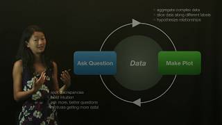 Data Visualization: Overview