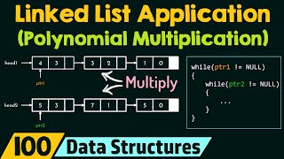 Application of Linked List (Multiplication of Two Polynomials)