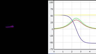 Intermediate Axis Theorem visualization using Vpython