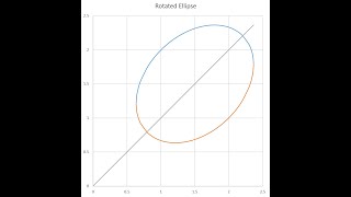 Graphing Implicit Functions - Case 1
