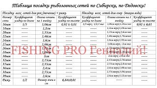 Таблица Посадки Сетей по-Сибирски - по-Дедовски,  от 16 мм до 40 мм ! Это Стоит Скачать!!!