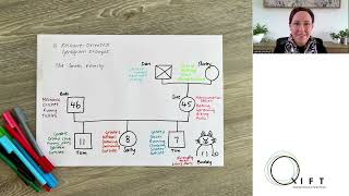Resource Oriented Genogram: Therapy Activity