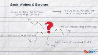 What is the LCAP and Why do we need your thoughts?