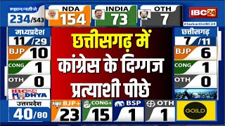 🔴 Chhattisgarh Loksabha Election Result Live: छत्तीसगढ़ में कांग्रेस के दिग्गज प्रत्याशी चल रहे पीछे