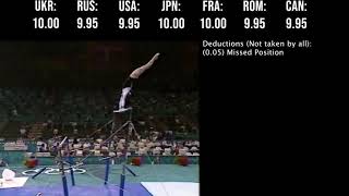 Svetlana Zelepukina (UKR) Uneven Bars 1993 to 1996 Compulsory Directive Scoring