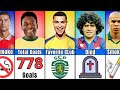 Comparison: Pele vs Ronaldo vs Maradona vs Ronaldo Nazario