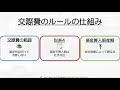 【初心者向け】交際費の損金算入限度額のしくみをわかりやすく！法人税申告書の作り方と仕組みを解説するシリーズ！