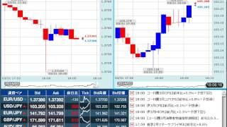 【FX経済指標】2014年3月31日★18時00分：欧)消費者物価指数【速報値】