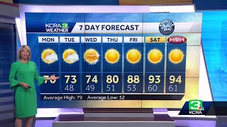 Northern California Forecast: Gusty mountain winds; timeline for when showers move out