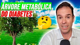 O SEGREDO para ENTENDER e DOMINAR  o seu DIABETES