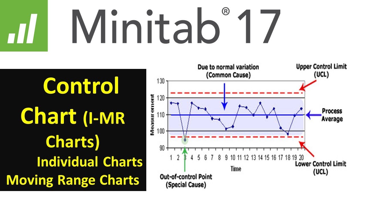 Control Chart Minitab Netleisure
