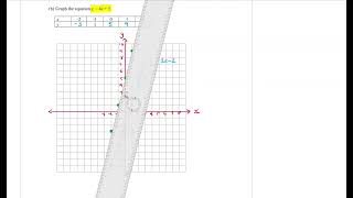 Year 8 Linear Relationships 2 - Sketching using a table of values