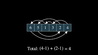 Codeforces Round #842 (Div. 2) | Problem D "Lucky Permutation" solution | 1768D