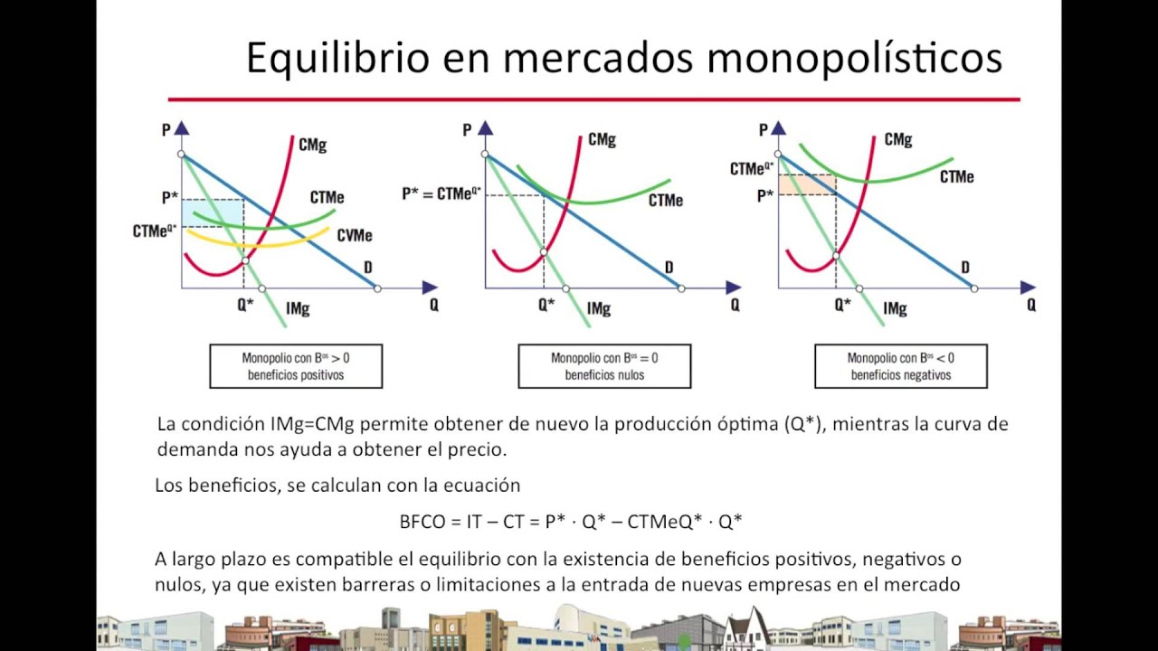 Lec007 Monopolio, Oligopolio Y Competencia Monopolística (umh1252 2014 ...