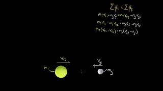 Deriving the shortcut to solve elastic collision problems | Physics | Khan Academy Hebrew