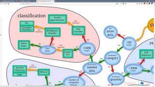 Building Predictive Models with Machine Learning and Python : The Course Overview | packtpub.com