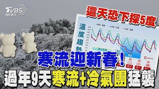 寒流迎新春! 過年9天「寒流+冷氣團猛襲」  恐下探5度｜TVBS新聞 健康2.0 @tvbshealth20