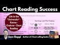 Fast Track to Chart Reading Success