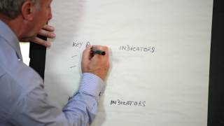 Measuring the success of your business