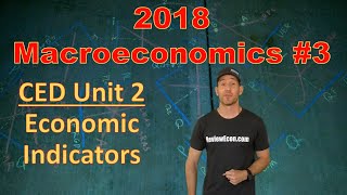AP Macro 2018 FRQ #3 - Unit 2 - Comparative Advantage, Unemployment, Labor Force, PPC.