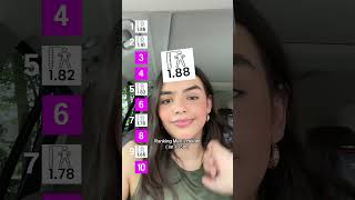 Ranking men’s Height #thespanglishgirly #fyp #filter#tallgirl#tallgirls#myopinion#me#reaction