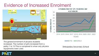 ENHANCING STEM LEARNING THROUGH PHET