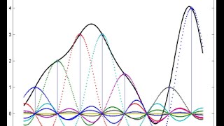DSP Lecture 13: The Sampling Theorem