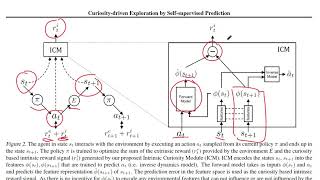 Curiosity-driven Exploration by Self-supervised Prediction