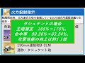 空色の氷結兵装！「タシュケント」の性能解説！おすすめ装備・相性の良い艦船は？「凍絶の北海」限定建造で入手可能！【アズレン アズールレーン azur lane 碧蓝航线】