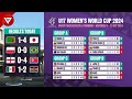 🔴 [MD3] FIFA U17 Women's World Cup 2024 Results & Standings Point Table as of 23 Oct 2024