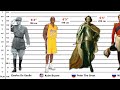 Historical Figures Height Comparison - Shortest To Tallest