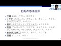 連続ウェブ・セミナー「新型コロナウィルスと中東」第１回 「