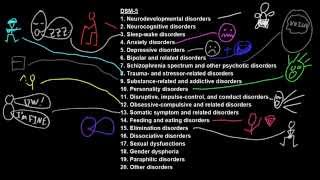 Categories of mental disorders