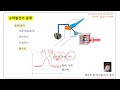 10 01 수력발전 수력발전의 원리