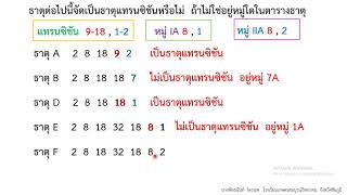 ธาตุแทรนซิชันตอนที่ 2   เคมี 1    ครูพัทธนันท์  ไตรนพ โรงเรียนเกษตรสมบูรณ์วิทยาคม