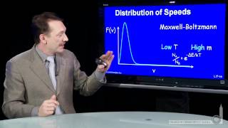 Distribution of Speeds