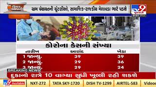 Anand \u0026 Kheda see huge surge in COVID-19 cases |Gujarat |Tv9GujaratiNews